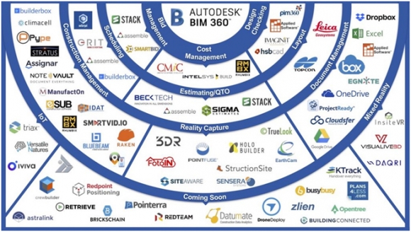 Autodesk проводит апгрейд BIM 360 и присоединяет новых интеграторов ПО