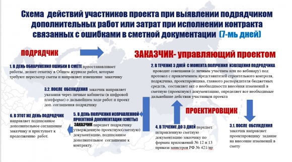 Юристы СРО «Сахалинстрой» взыскали более 20 млн.рублей в пользу подрядчика