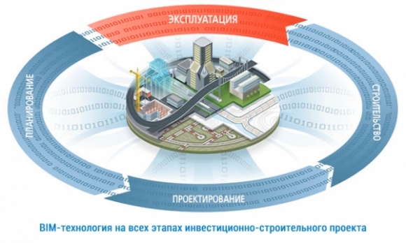 BIM-технологии необходимо внедрять на государственном уровне