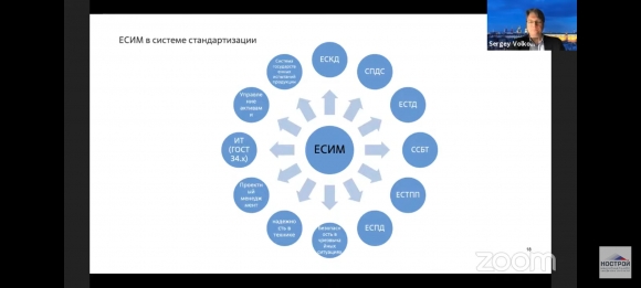 ЕСИМ на страже информации