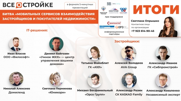 Кто лучше? Приложения Мажордом, Умное ЖКХ, Домиленд и Ujin стали участниками битвы IT-решений
