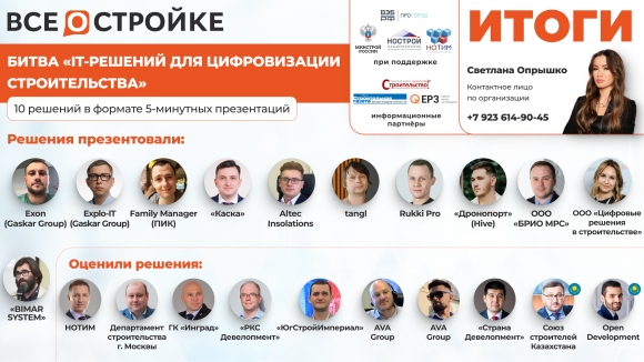 Битва IT-решений: что выбрали топ-застройщики из 11 сервисов для цифровизации
