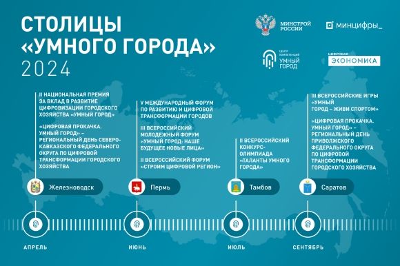 Определены столицы проекта «Умный город» в 2024 году
