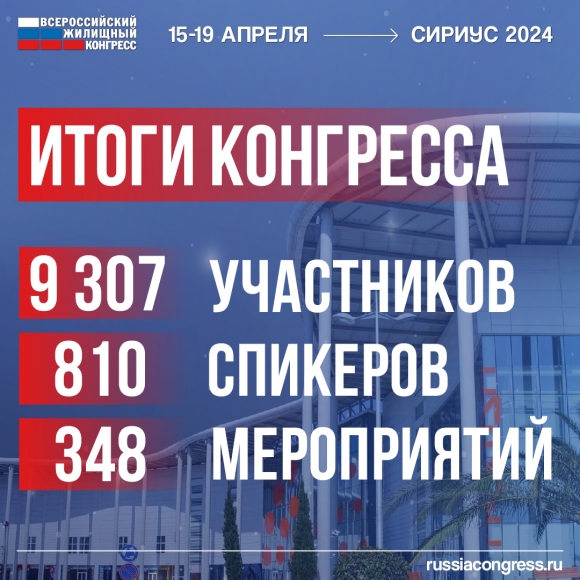 Подведены итоги Всероссийского жилищного конгресса – 2024 в Сириусе