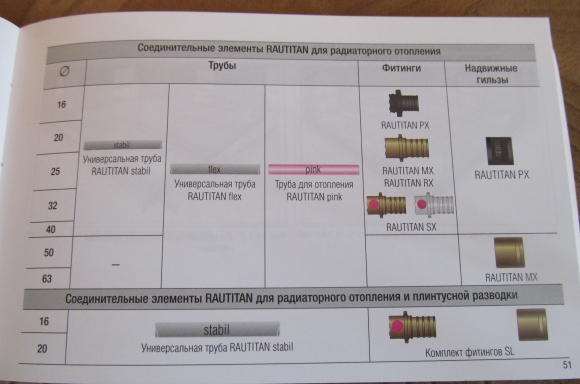Новинка: карманный справочник <br />
для монтажников <br />
инженерных систем